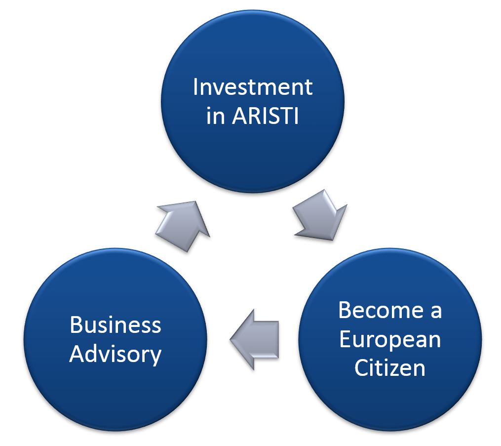 ARISTI Citizenship Businesss Advisory Investment