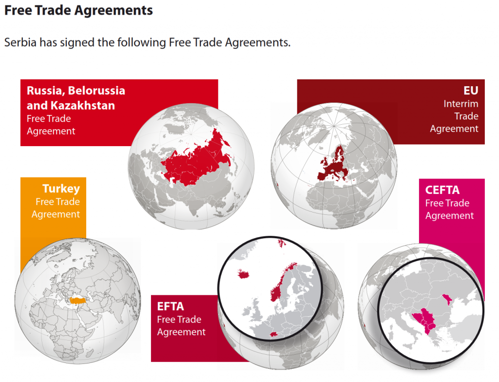 ARISTI Investing in Serbia - Free Trade Agreements